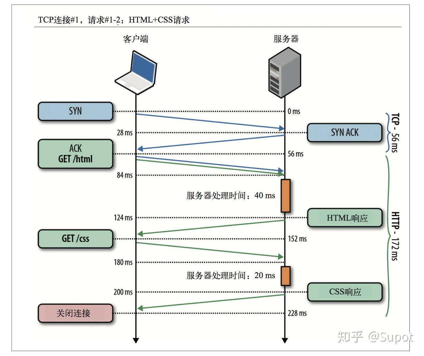 net客户端和http客户端applyfznet客户端下载-第2张图片-太平洋在线下载