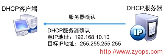 包含dhcp客户端和无线客户端的词条-第2张图片-太平洋在线下载