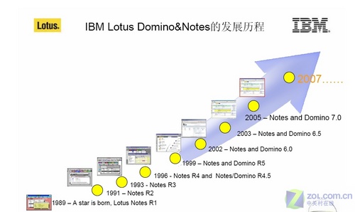 ibmlotusnotes手机客户端的简单介绍-第1张图片-太平洋在线下载