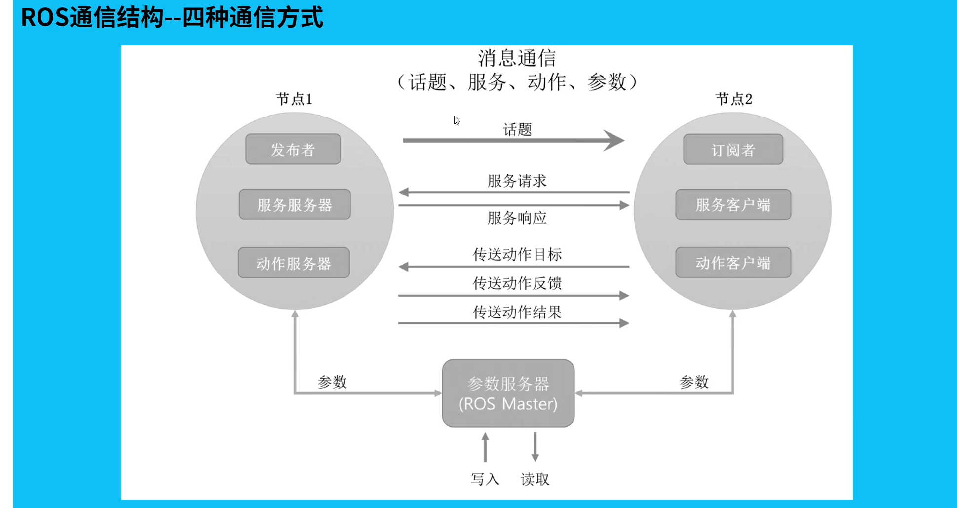 ros开发客户端微型ros开发平台-第1张图片-太平洋在线下载