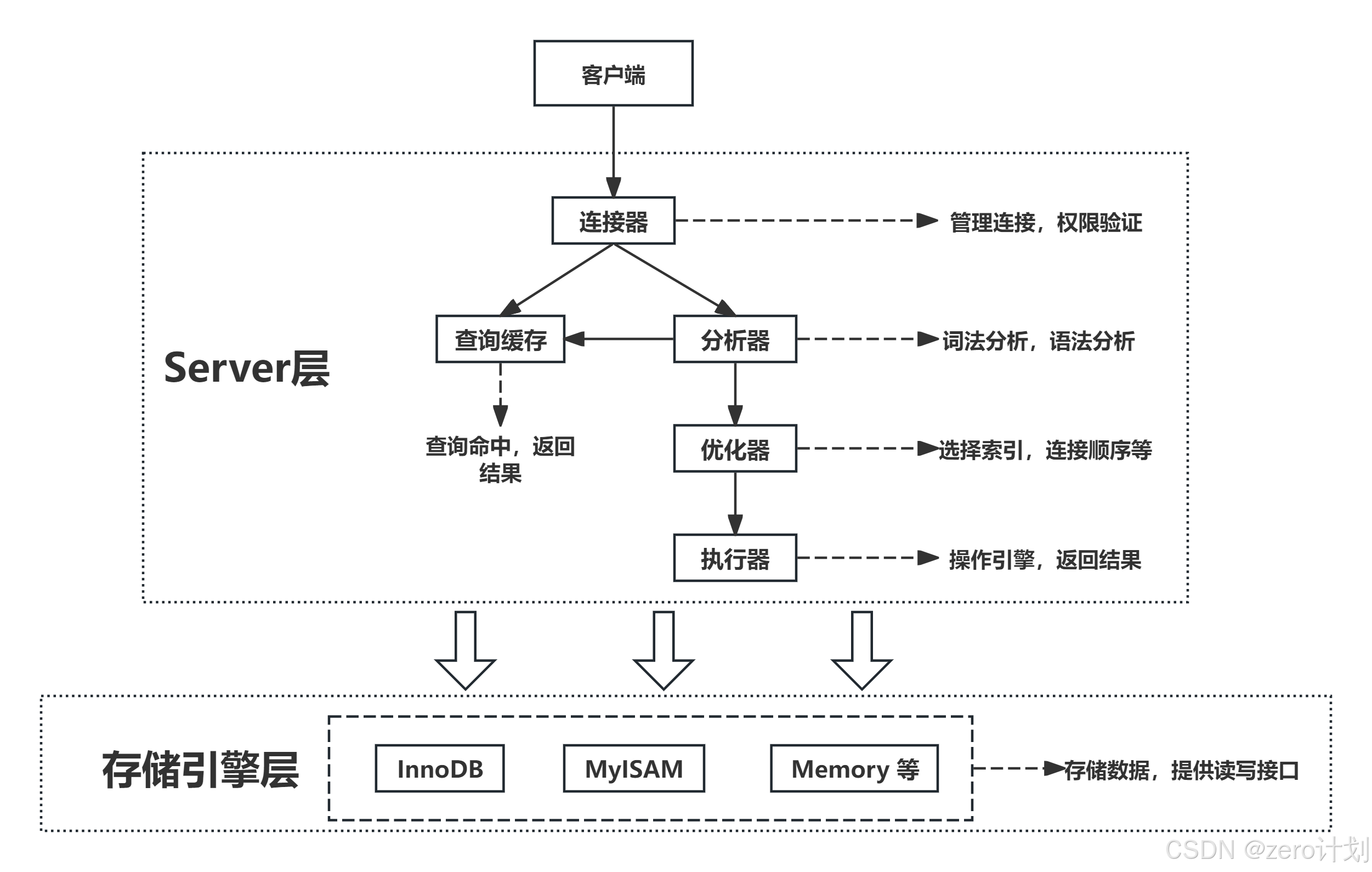 进入mysql客户端mysql客户端有哪些